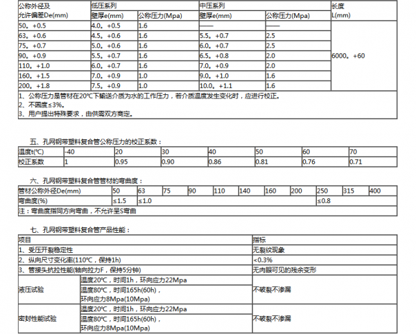 孔網鋼帶聚乙烯復合管技術規格參數