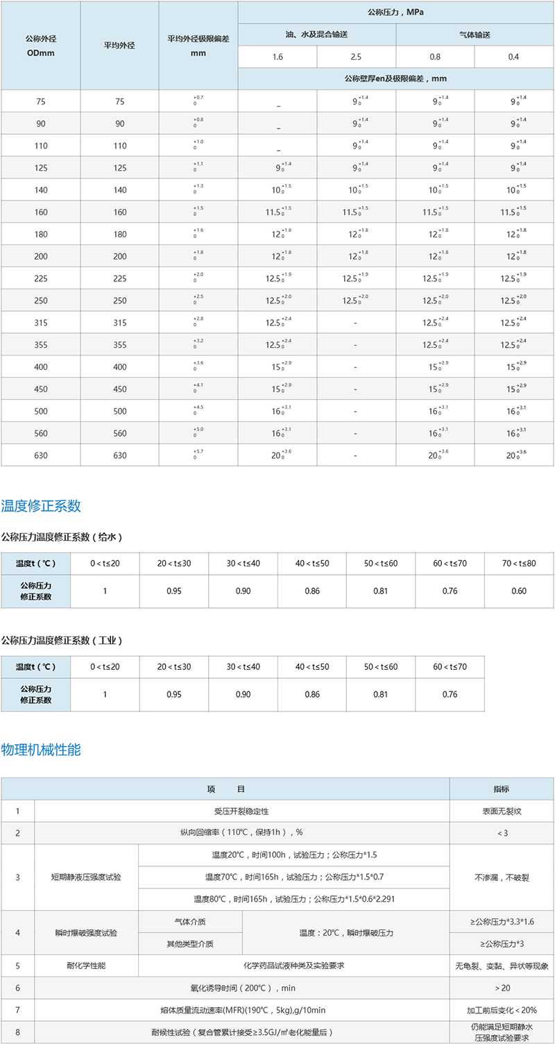 鋼骨架聚乙烯復合管