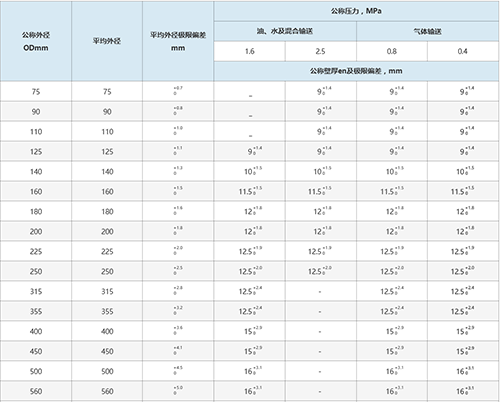 鋼骨架聚乙烯復合管公司