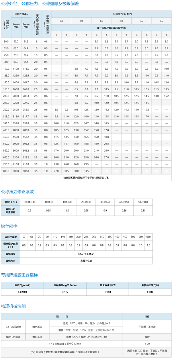 鋼絲網骨架復合管