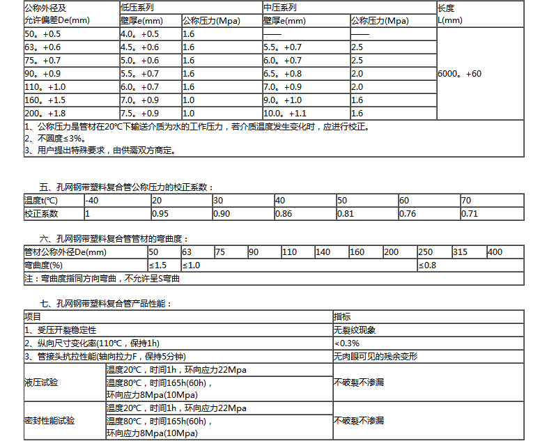 孔網鋼帶聚乙烯復合管